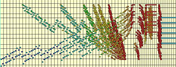 graphische Darstellung INVENTION VII