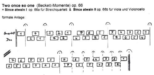 Formskizze zu TWO ONCE SO ONE op. 66